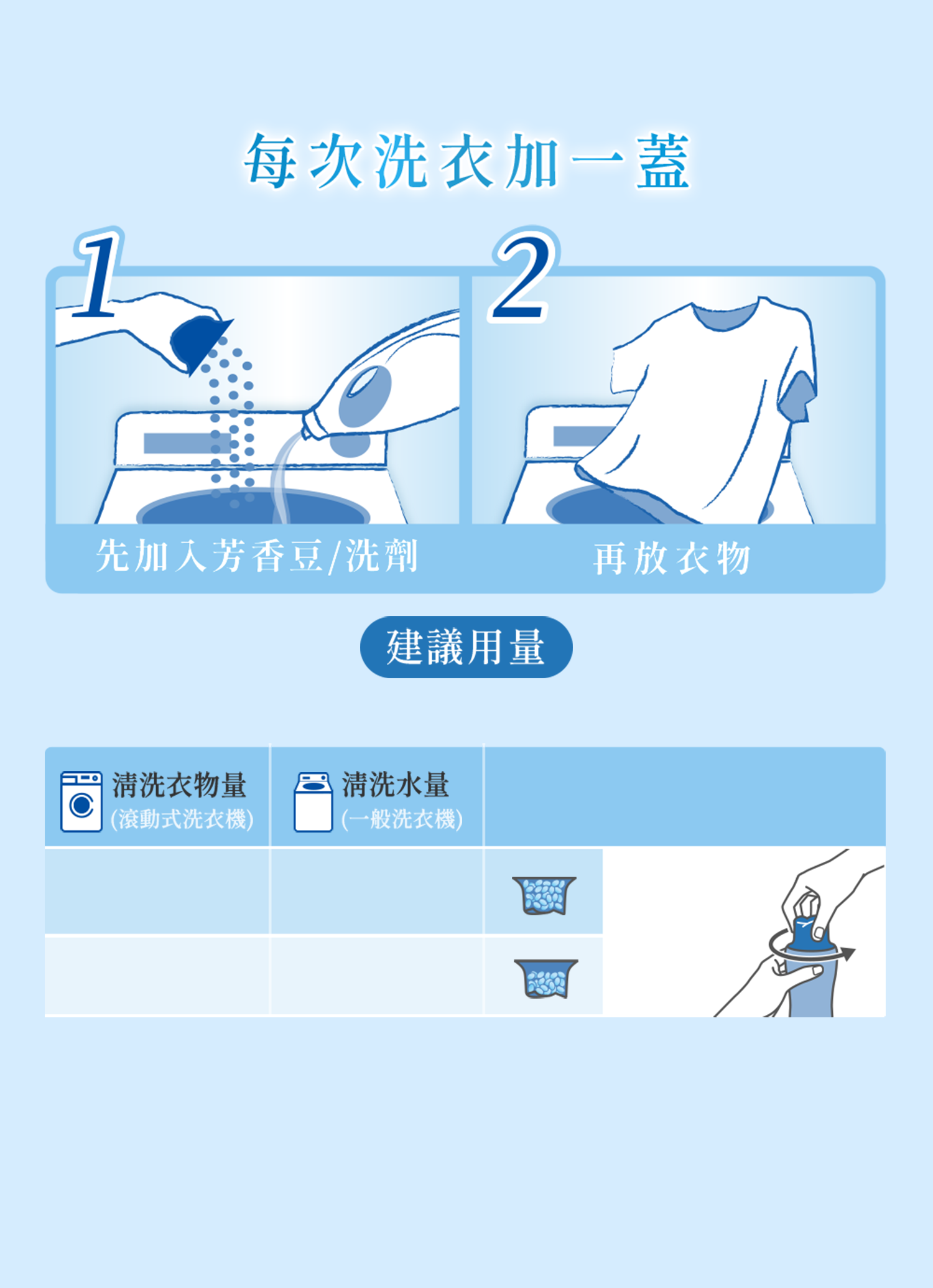 輕鬆打造剛好的衣香